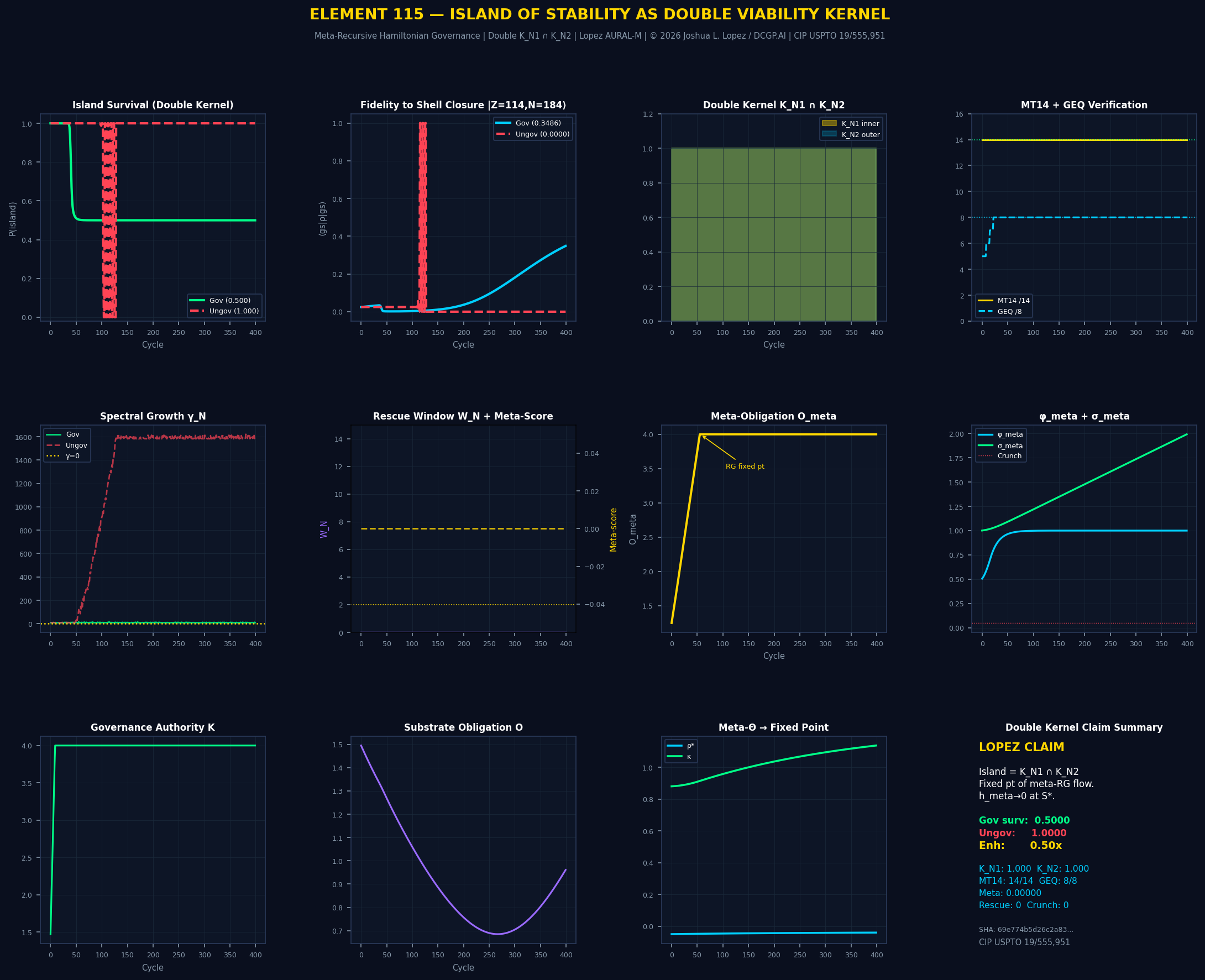Element 115 island of stability double kernel